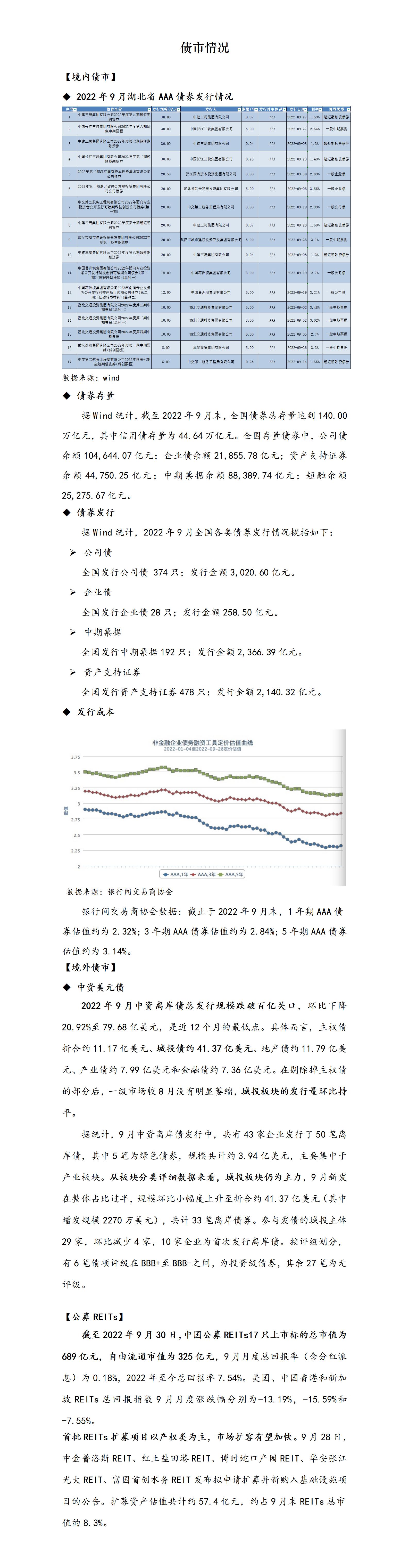 債市情況_01.jpg